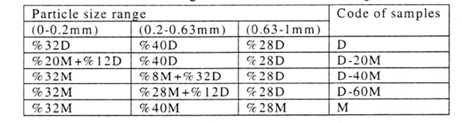 jadval3-m12.jpeg